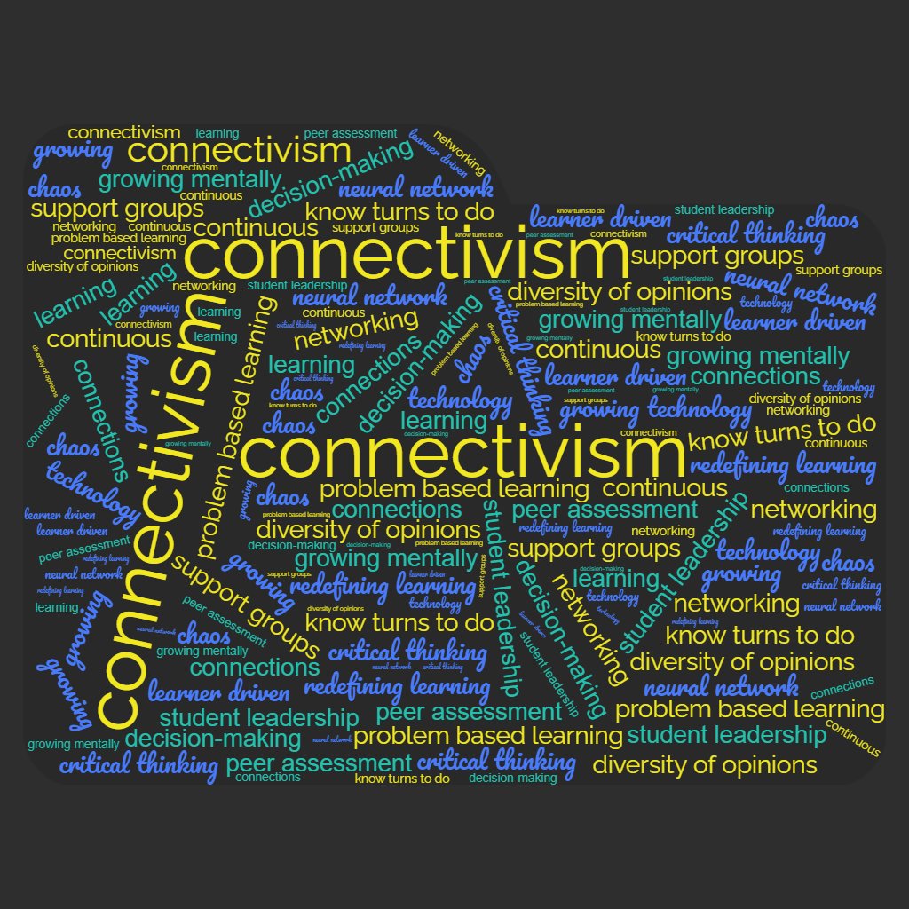 #sbuITL5633 Connectivism often looks like this, chaos. However, it is the implementation of students taking the initiative in their learning and building a connection of networks in their brain and with others.