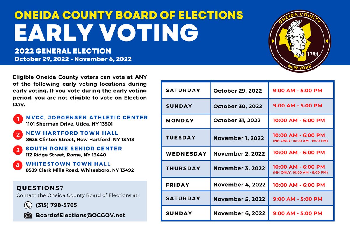FDConole's tweet photo. It's a great day to go vote! Today is the LAST DAY of Early Voting so check your closest voting place and cast your ballot before polls close! https://t.co/Hjl8001yt0