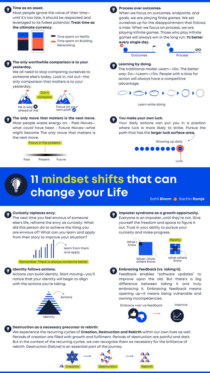 SachinRamje's tweet image. 11 mindset shifts that can change your Life:

h/t @SahilBloom