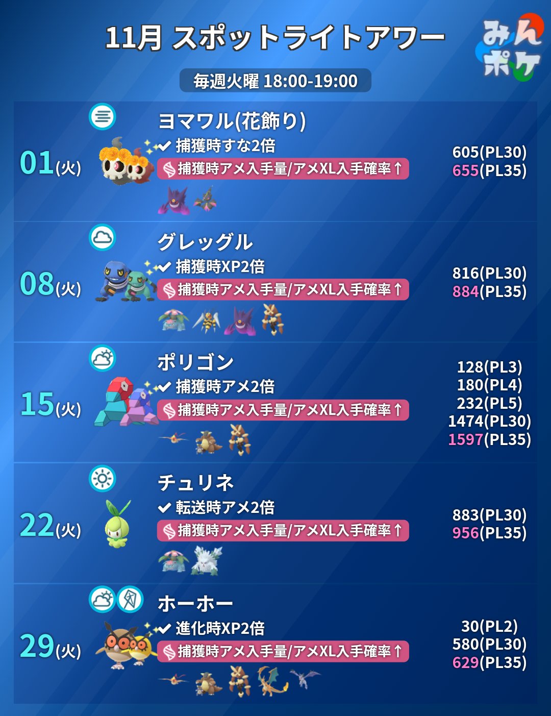 ポケモンgo攻略 みんポケ Pokemongo Db Twitter