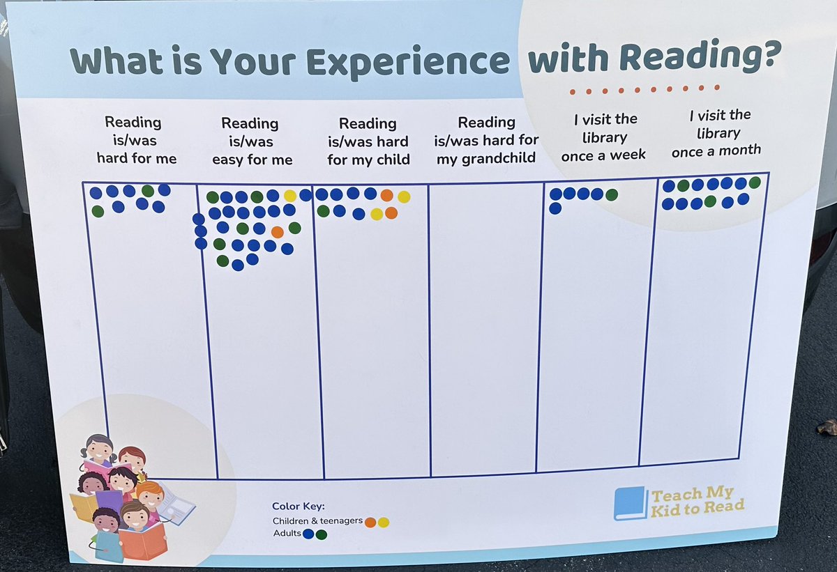 teachmykid2read's tweet photo. Lots of great discussions & interest in supporting literacy instruction with decodable books & literacy resources. Thanks to @WNYEdAlliance for including us in an inspiring major league literary event. The speakers were rockstars! #ScienceofLiteracy #lighthouse https://t.co/P3Dm6JdGkF