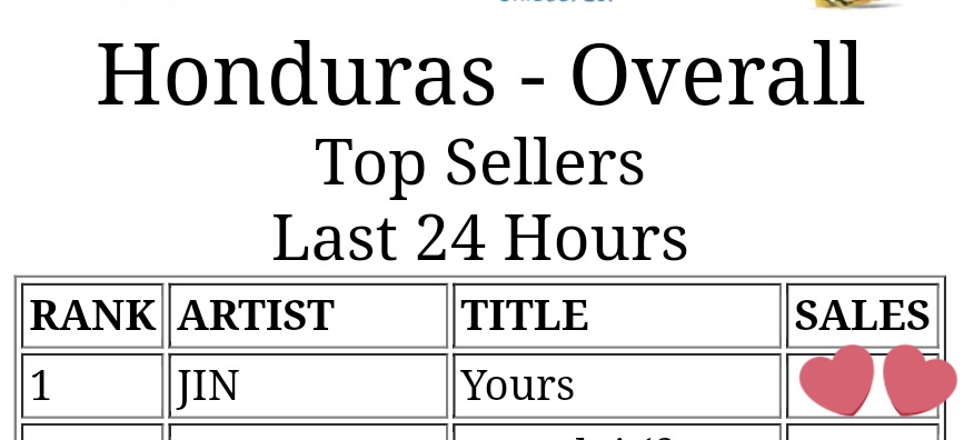 Seokjin_HN's tweet photo. 🌟 || iTunes Honduras 🇭🇳

Celebrando el primer aniversario de 'Yours' 🥳🥳🥳

#1: 'Yours' 🔥
#5: The Astronaut 🌟

Gracias a quienes nos apoyan con las compras en iTunes 💪🏻🔥

#TheAstronaut       #Yours_Jin #SuperTuna_Jin #Jin       #방탄소년단진 @BTS_twt https://t.co/8D9D7RyIQN