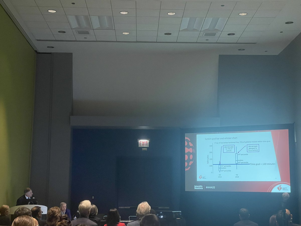 Odayme Quesada, MD (@odaymemd) on Twitter photo <a href="/AHAScience/">AHA Science</a> Processes and Outcomes for STEMI in GWTG-CAD registry presented by Dr. Jamie Jollis
🔥 delay to intervention leads to increase mortality in STEMI
#AHA22
<a href="/TCHheart/">The Christ Hospital - H&V Institute - WHC</a> <a href="/HenrytTimothy/">Timothy Henry</a> <a href="/djkereiakes/">Dean Kereiakes, M.D.</a> <a href="/AHAScience/">AHA Science</a> Processes and Outcomes for STEMI in GWTG-CAD registry presented by Dr. Jamie Jollis
🔥 delay to intervention leads to increase mortality in STEMI
#AHA22
<a href="/TCHheart/">The Christ Hospital - H&V Institute - WHC</a> <a href="/HenrytTimothy/">Timothy Henry</a> <a href="/djkereiakes/">Dean Kereiakes, M.D.</a>