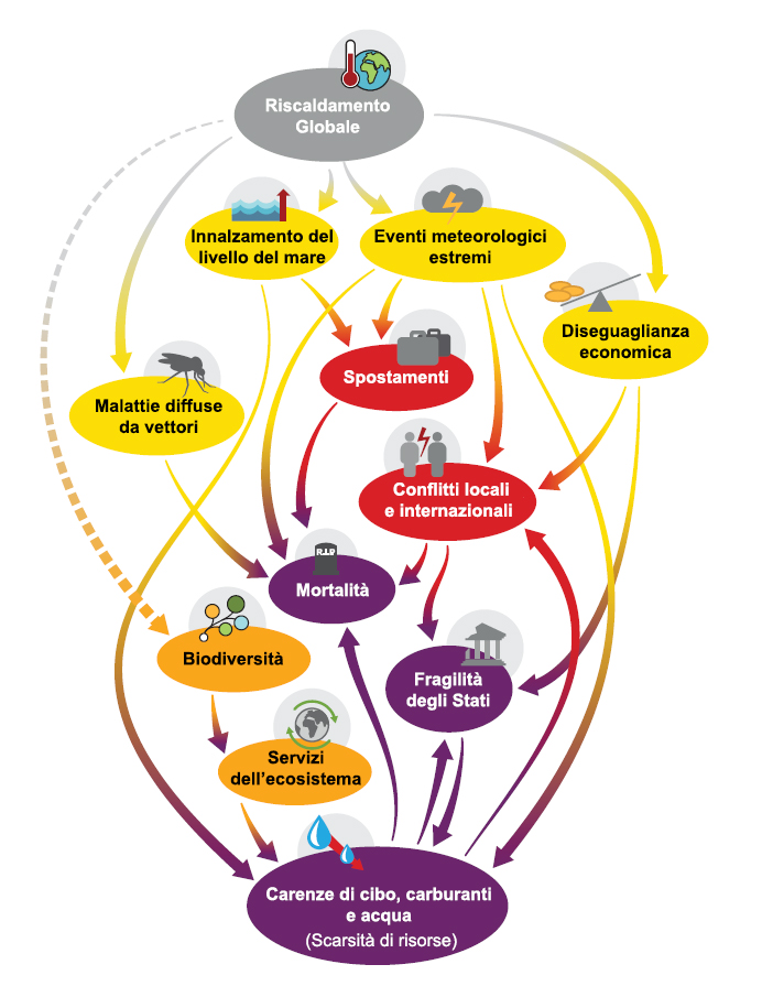 Climalteranti's tweet photo. È stato pubblicato su Ingegneria dell’Ambiente “Finale di partita sul clima: esplorare gli scenari catastrofici dei cambiamenti climatici” traduzione in italiano dell’articolo “Climate endgame: exploring catastrophic climate change scenarios” pubblicato

https://t.co/HFFdJaZk8x https://t.co/YAWbhdxCkB