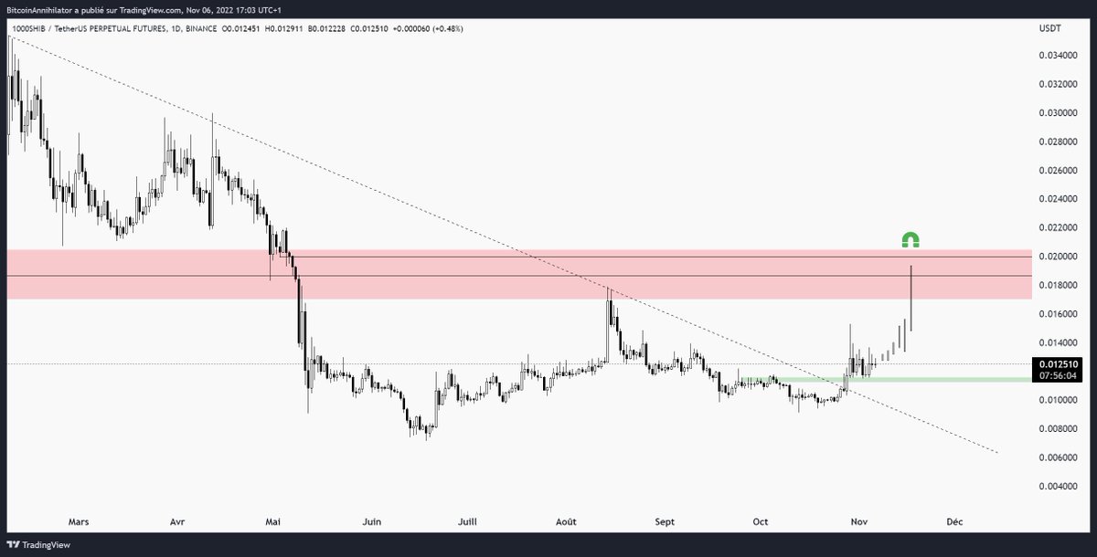 Bitcoin Annihilator tweet media
