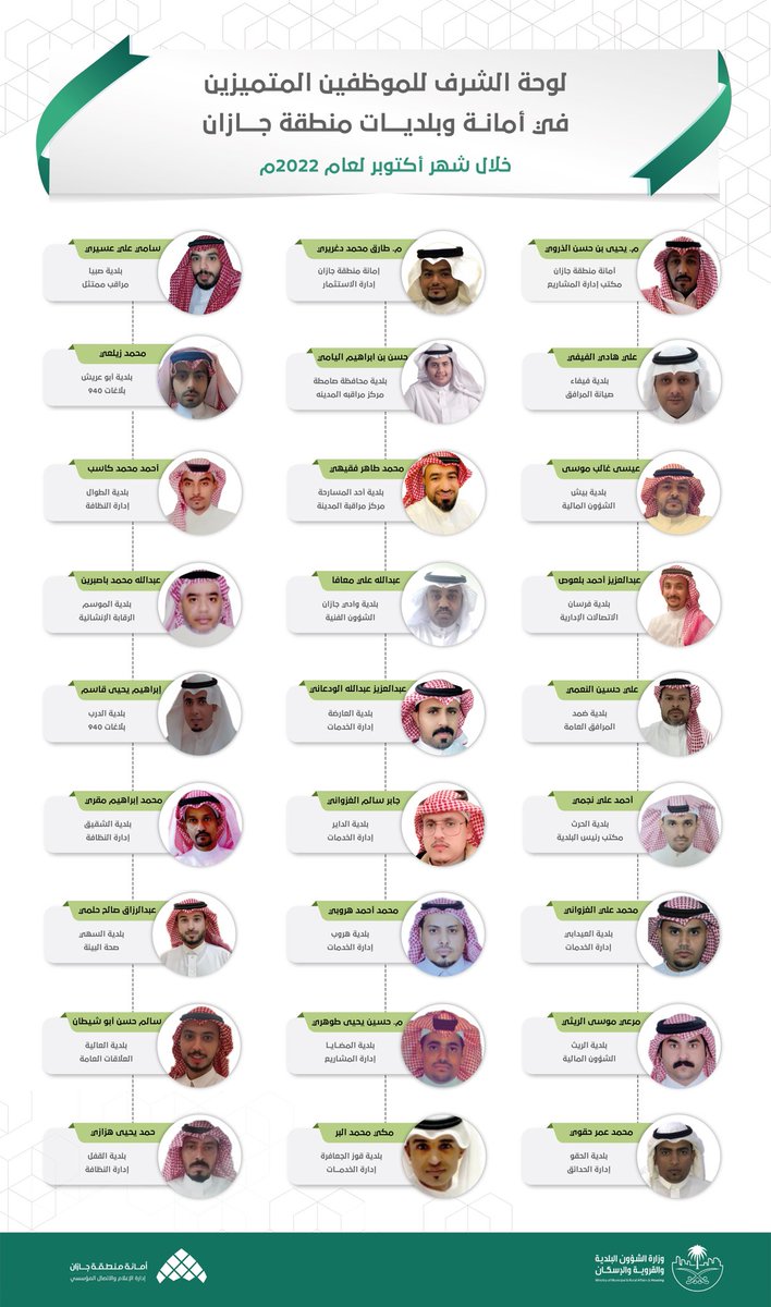 الموظفون المتميزون في أمانة وبلديات منطقة جازان لشهر أكتوبر 2022م .

#أمانة_منطقة_جازان