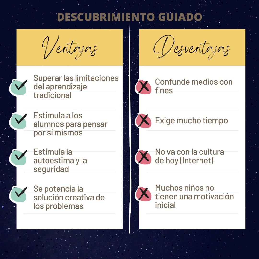 AliagaKoczy's tweet photo. El miércoles pasado en clase vimos los estilos de enseñanza y en concreto nuestro grupo buscó las ventajas y desventajas del descubrimiento guiado. @EFsaludable_UIB
 #22121_UIB https://t.co/OZANHsddNd