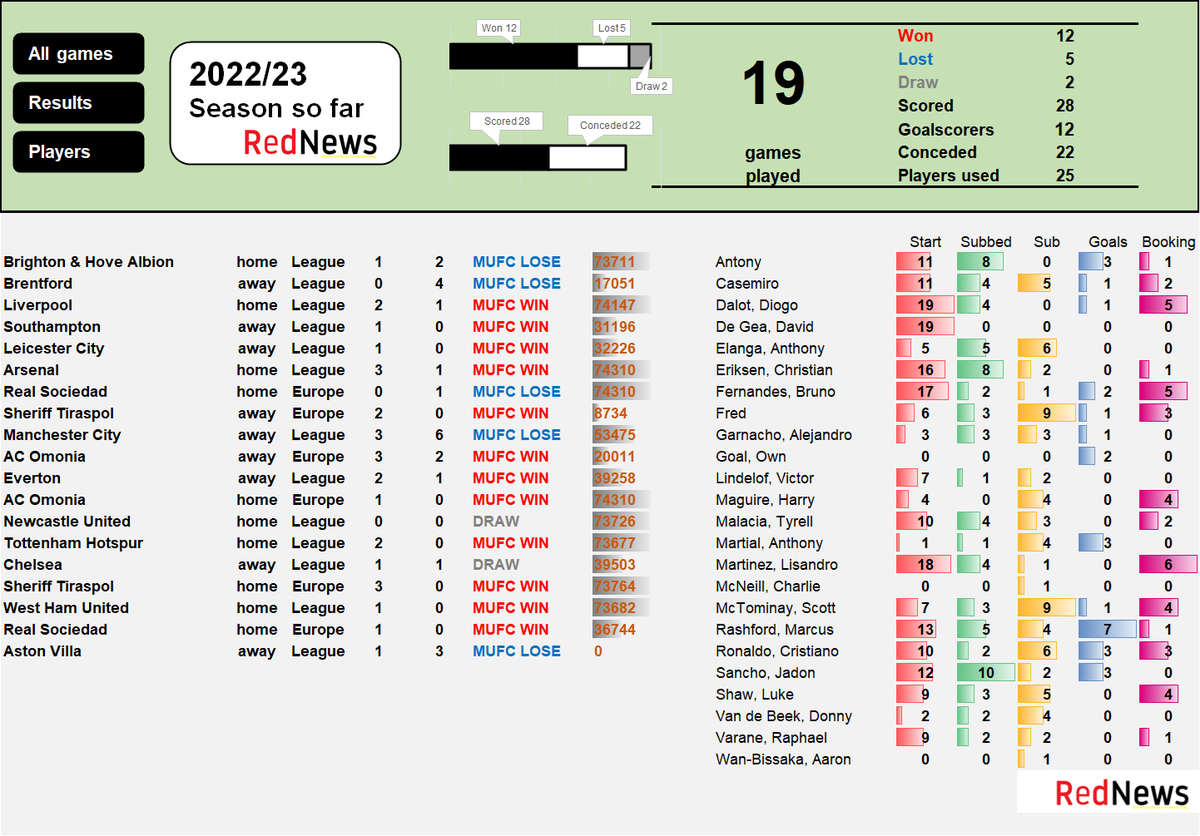 RedNewsStats tweet picture