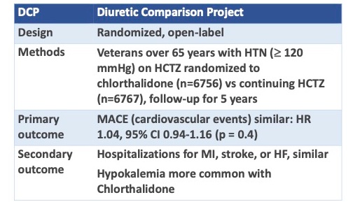 AHA Nov_2022
Cardiovascular outcomes similar in veterans over 65 years with HTN, treated with HCTZ vs chlorthalidone