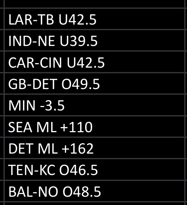 RollWithMachine's tweet photo. Certified Machine picks for today. 

Steehn vs Machine is also live now: 

We have Some Slam Dunk Picks - Steehn vs Machine Week 9 NFL Betting Preview
https://t.co/kTH5G00arn https://t.co/YJKUucWHt1