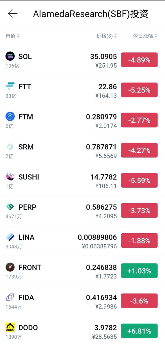 Alameda投资列表，保存，备用。