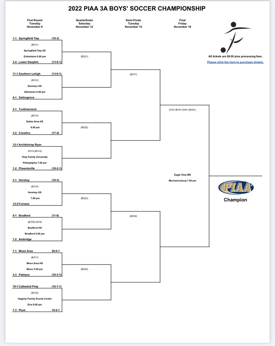 The boys will start their quest to a State Title Tuesday at Tiger Stadium, 5pm kickoff vs Palmyra! Palmyra is the 3 seed from district 3 with a record of 18-3-1. Gonna be another battle! Come out and support the boys on this great season! #mahs <a href="/MAHS_STUDENTS/">The Tiger Den</a> <a href="/MoonTigersAD/">Moon Area Tigers</a>