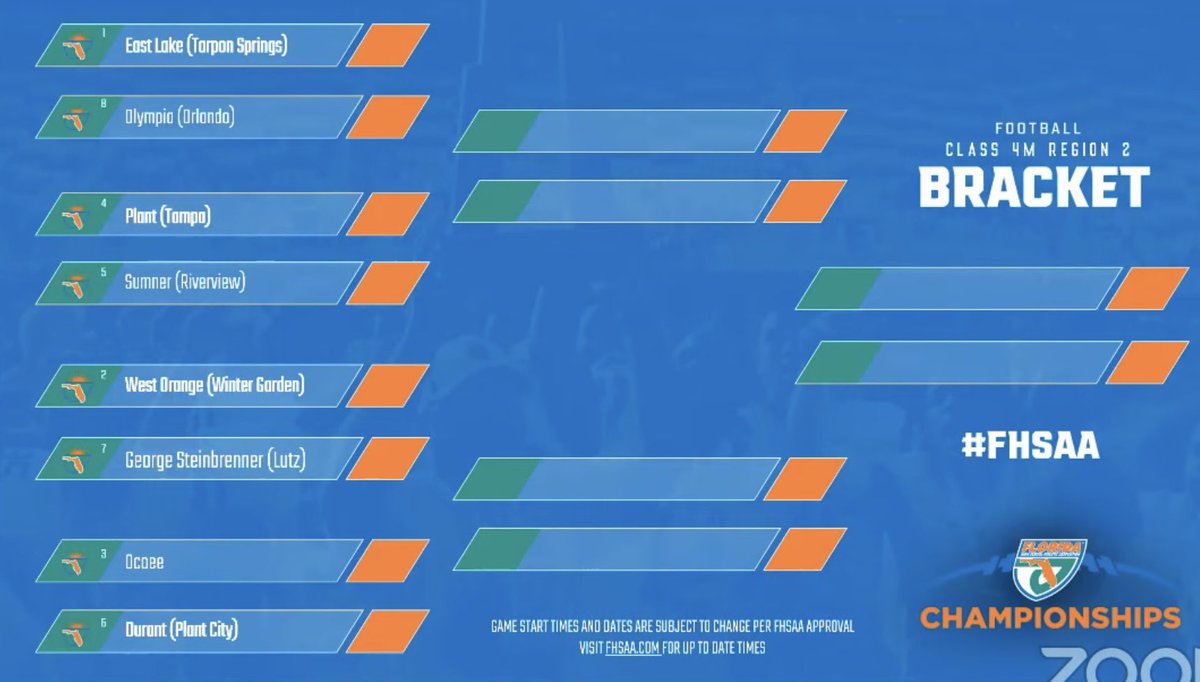 FHSAA 4M Region is set.
Sumner @ Plant on Friday