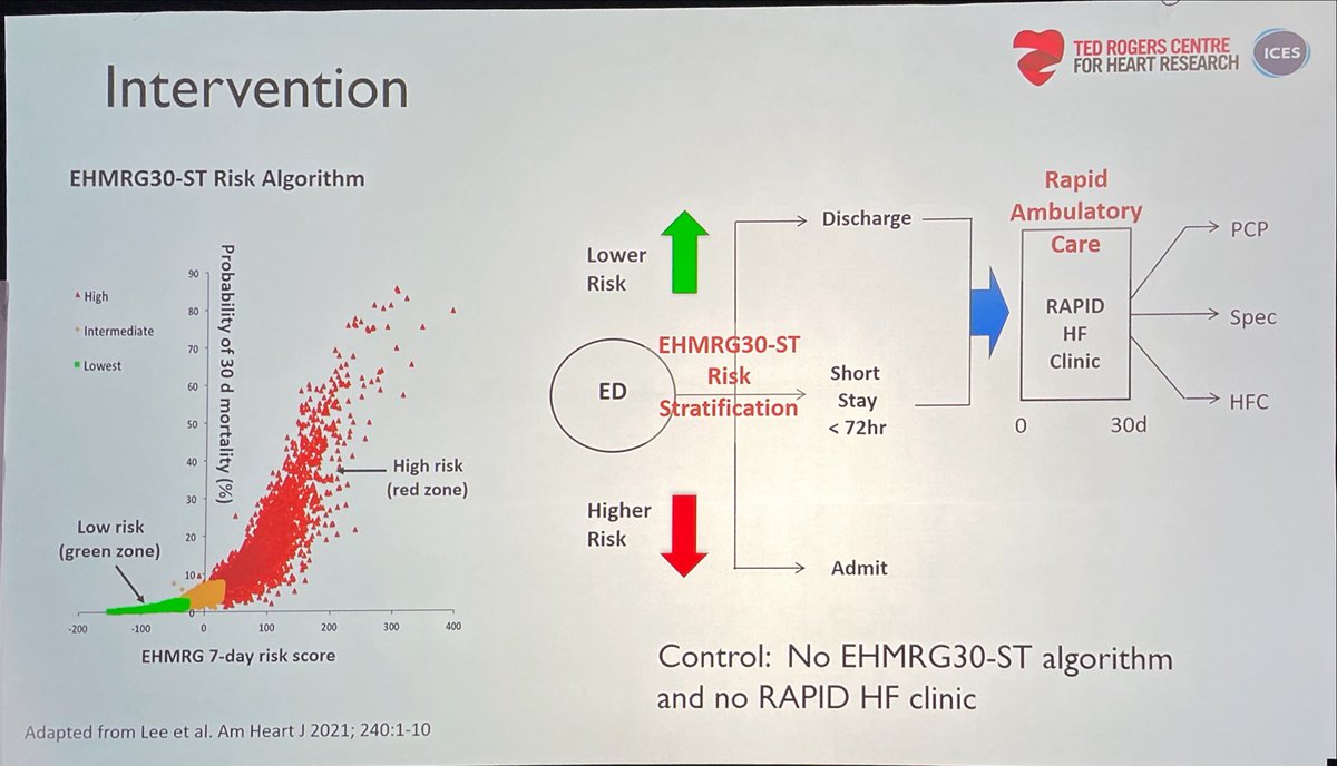Khanoyan_cardio's tweet photo. #AHA22 COACH trial: l’usage d’un algorithme de risque (décès HHF) utilisé aux urgences pour une IC aiguë réduit le risque de décès et en’’hospitalisation à 30j et à 20 mois ⁦@CNCFCardio⁩ https://t.co/OTSKO7qXTw