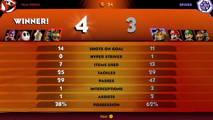 Mario Strikers Battle League Football (Now featuring a Smurf who cheats)  - Page 10 Fg5TVBoaMAAsPN2?format=jpg&name=small