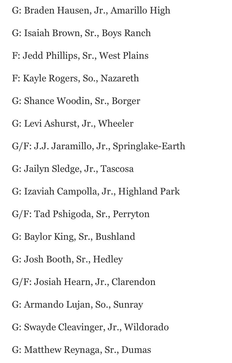 Congratulations to the following Ranger 🏀 players for being recognized by <a href="/amarilloglobe/">amarilloglobe</a> as part of their Preseason Super Team:

@JulianC29089299- 2nd Team “Sparks off the Bench” 

<a href="/TPshigoda_31/">Tad Pshigoda</a>- Honorable Mention

#ToughestTeamWins
#RPND

<a href="/PerrytonIsd/">Perryton ISD</a> @Perrytonrpnd <a href="/Tabchoops/">𝙏𝘼𝘽𝘾🏀📋</a>