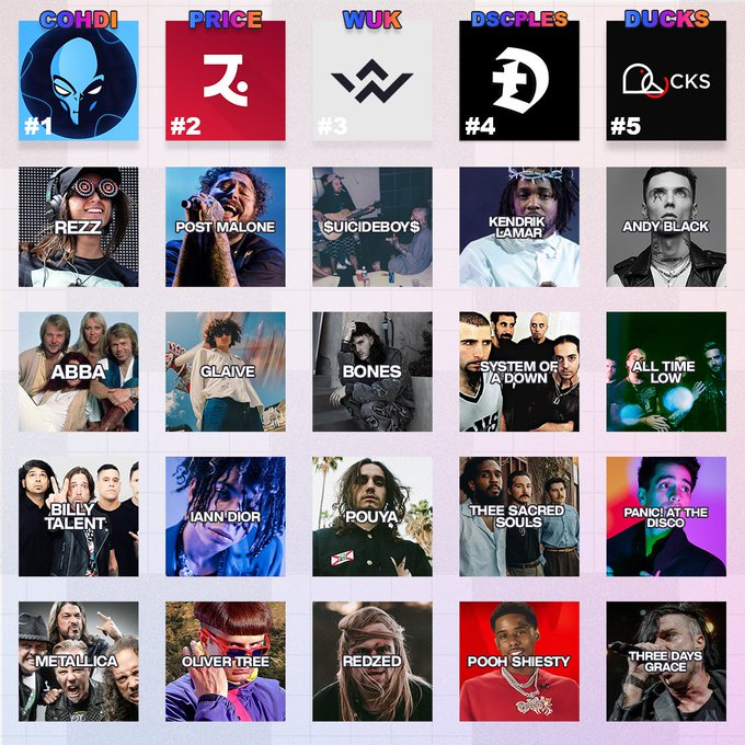 TheLVLProject's tweet photo. Who has the BEST music taste? https://t.co/EuMTgXDrle