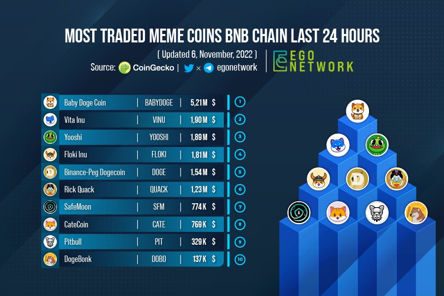 EGO NETWORK tweet media