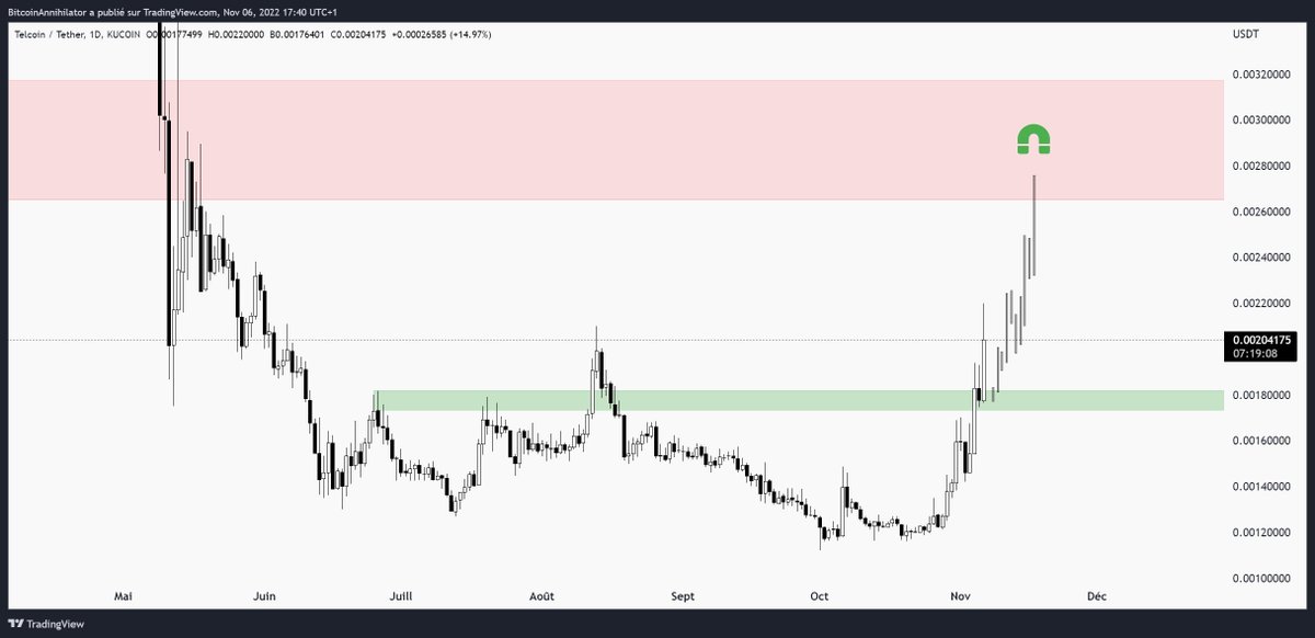 Bitcoin Annihilator tweet media