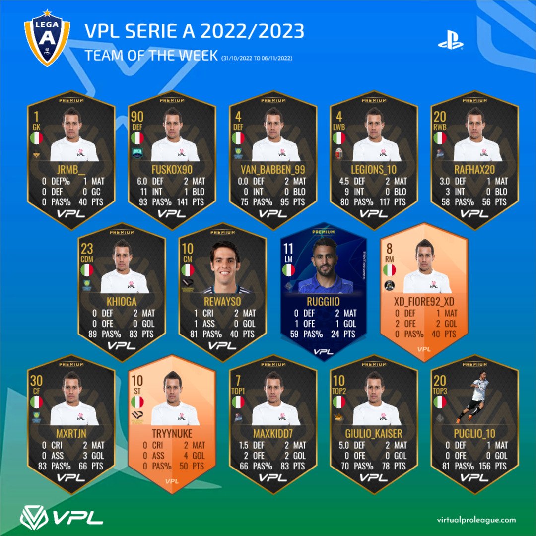 VPLItaly's tweet photo. Vedi il post di Instagram dei #TOTW della prima settimana di campionati.

Lascia un like e segui la pagina!

https://t.co/vkpeKelsTQ https://t.co/V2U49GrvpH