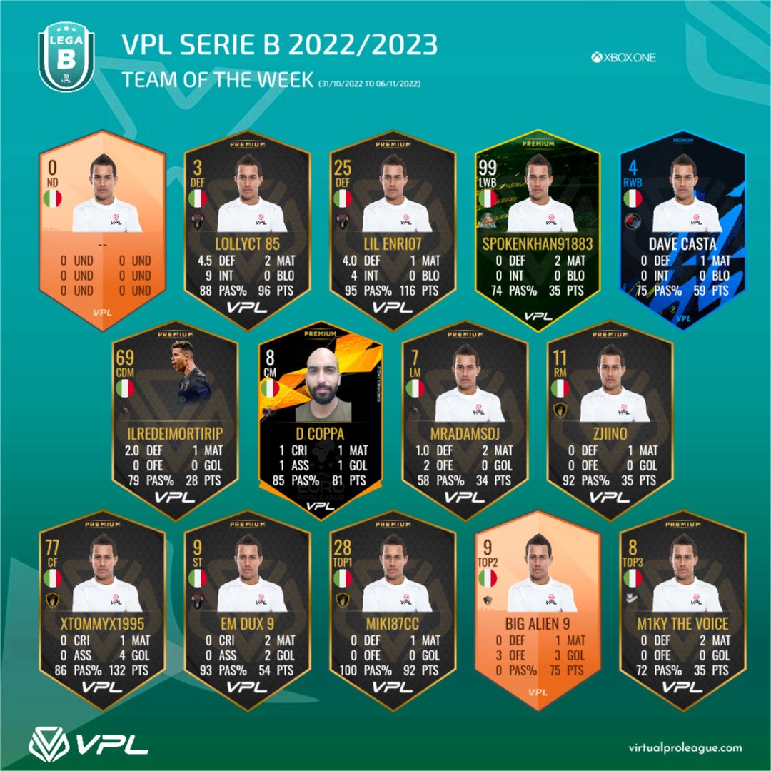 VPLItaly's tweet photo. Vedi il post di Instagram dei #TOTW della prima settimana di campionati.

Lascia un like e segui la pagina!

https://t.co/vkpeKelsTQ https://t.co/V2U49GrvpH
