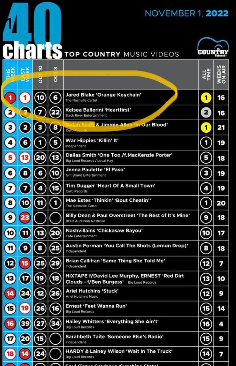 Jared Blake tweet media