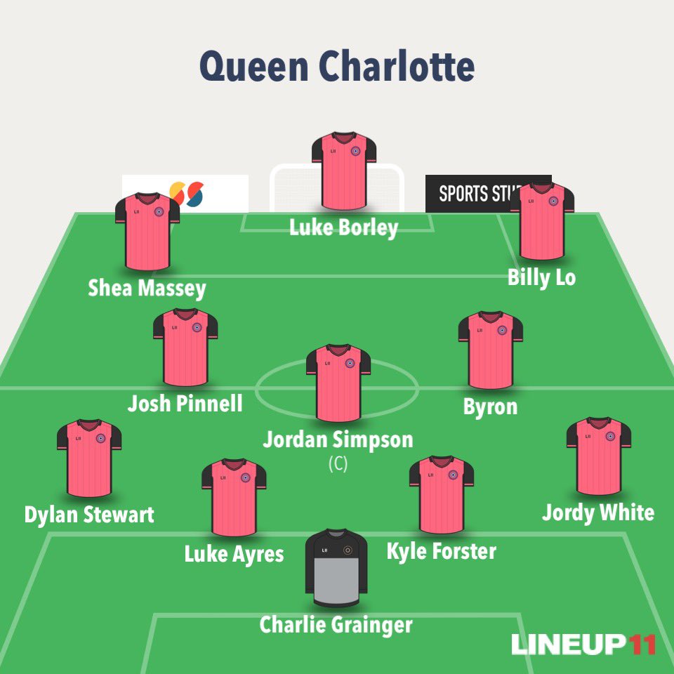 This weeks match saw us face up against @spitfires_fc in a Hampshire Cup game. Luke Borley earning himself MOTM after finding himself on the score sheet twice on the day with Byron picking up the other goal in a 3-1 win and on to the next round. Cheers for the game!COYC💪🏻