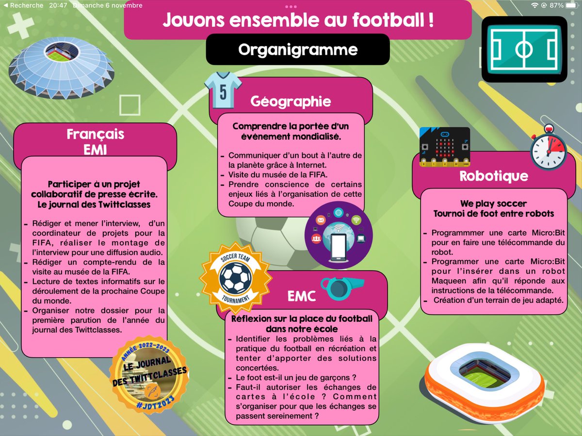 « Jouons ensemble au ⚽️! » projet sur cette P2.

✅ Projet robotique.
✅ Accès aux ressources et aux acteurs locaux de la <a href="/fifacom_fr/">FIFA (Français)</a>🇨🇭.
✅ Regard éclairé sur le déroulement d’un événement mondialisé.

Objectif ➡️ rédiger un article documenté pour <a href="/JdTwittclasses/">Le Journal et la Radio des TwittClasses</a>.
