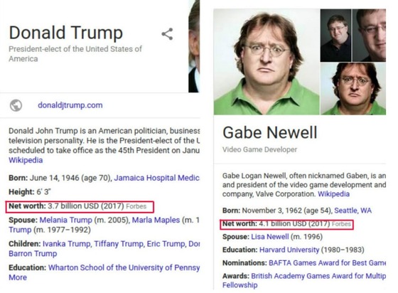 LambdaGeneration Community Posts on X: happy birthday gaben reminder that  gabens net worth is higher than trumps By Noah in Valve   #valve  / X