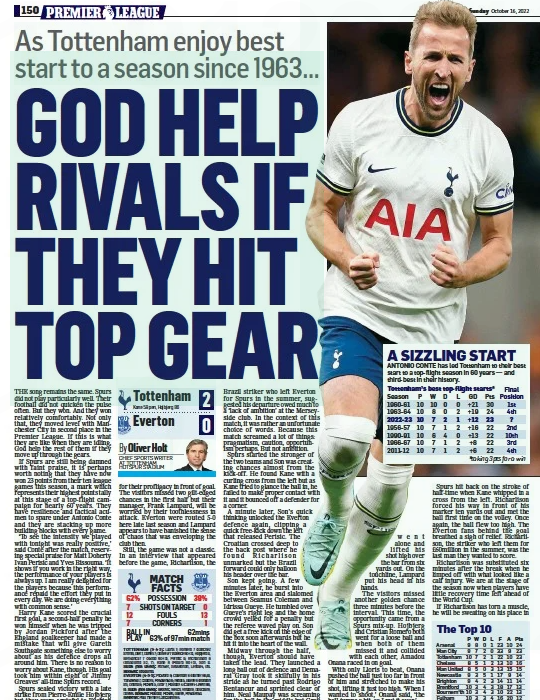 Get our best and latest Tottenham stories sent to your inbox with our newsletter