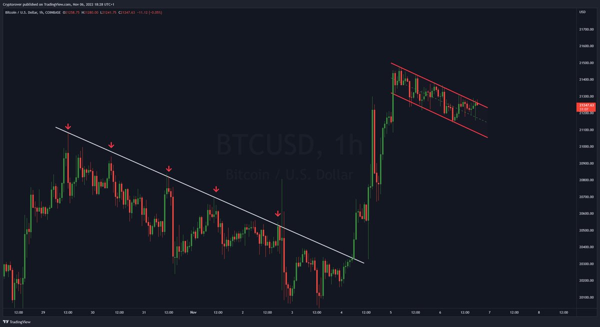 Crypto Rover tweet media