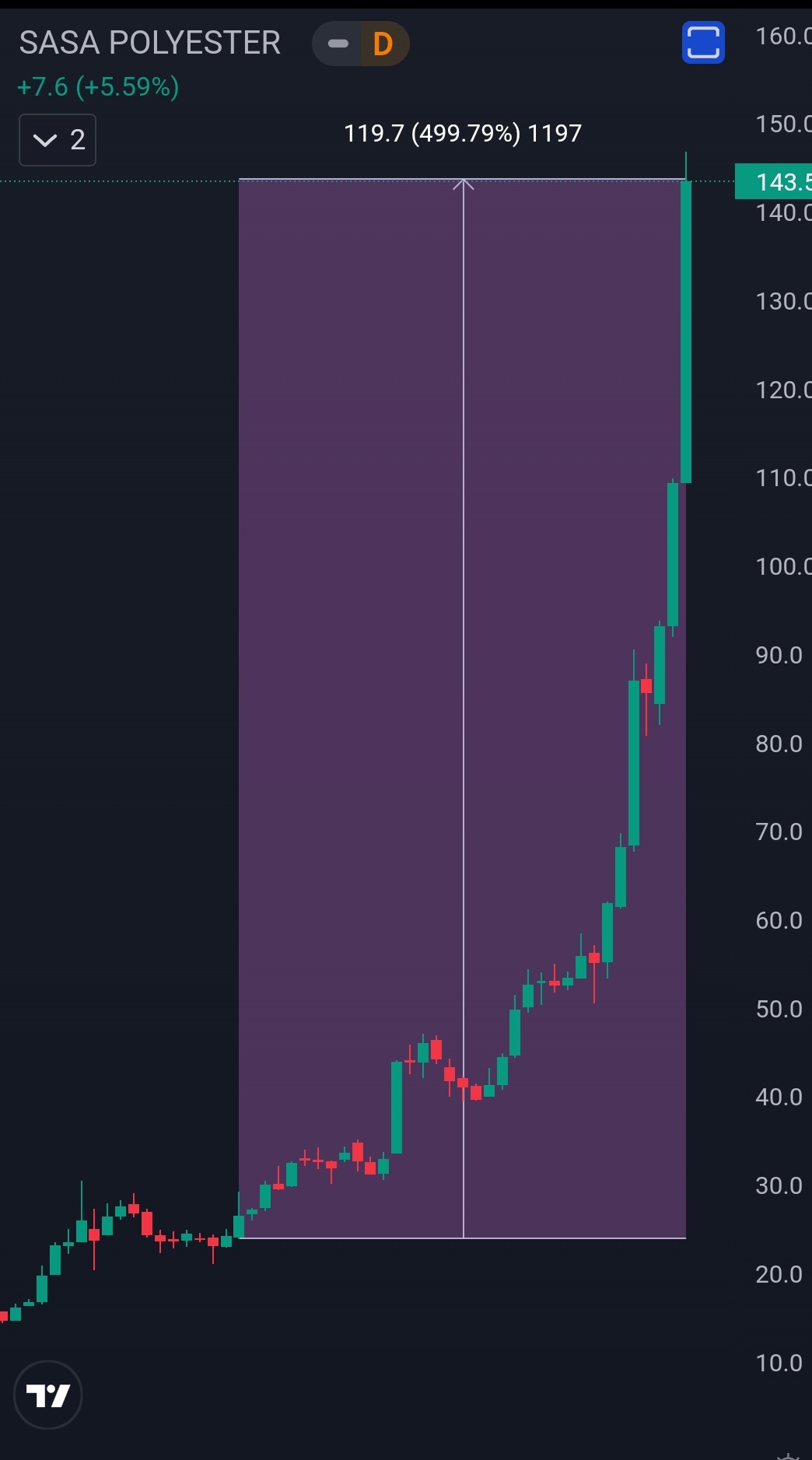 berkun on Twitter: "@CL207 bullish unlock. the number of tokens ...