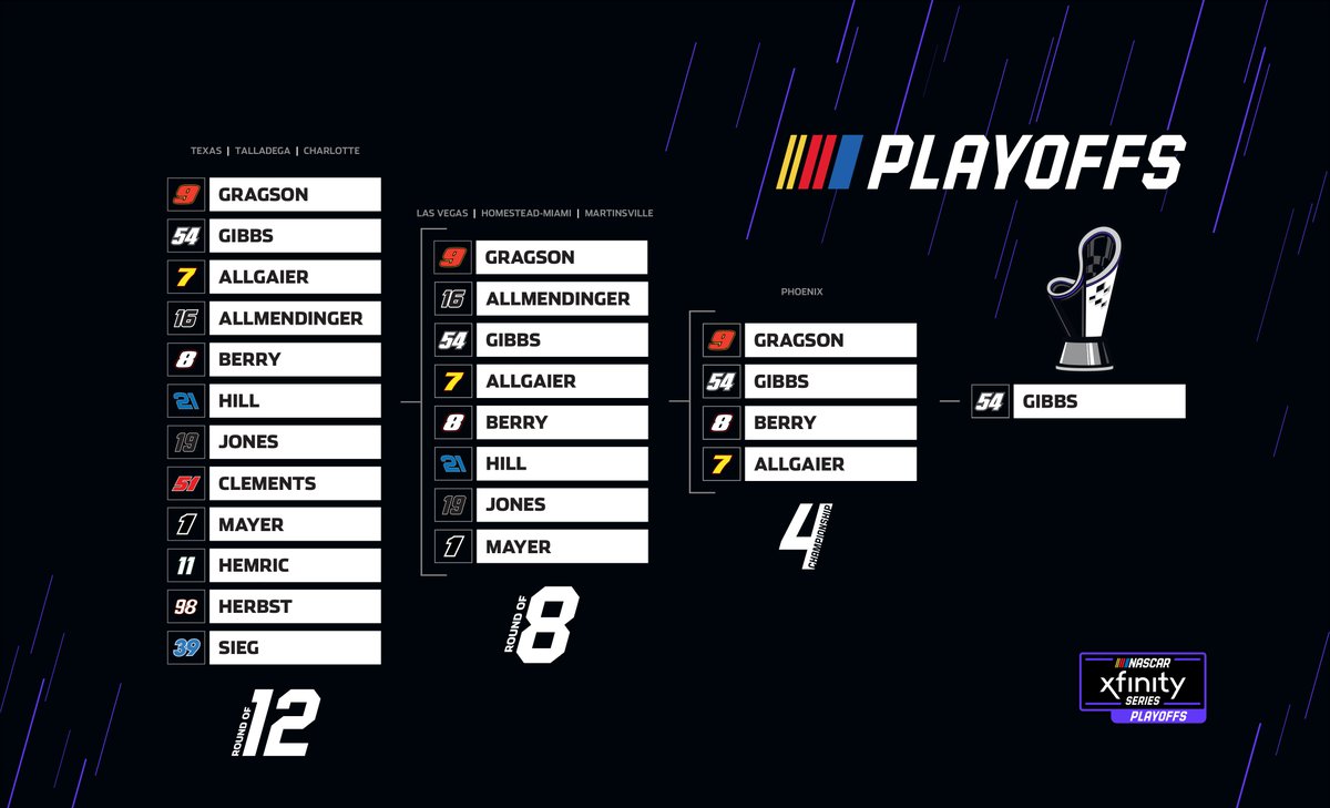 NASCAR Xfinity on Twitter "The final piece of the NASCARPlayoffs grid