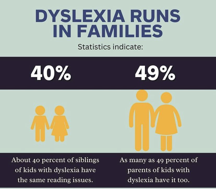 Learningforall4's tweet image. Genetics are a factor in having a unique super power.No one is alone when it comes to having dyslexia. #learningforallblog