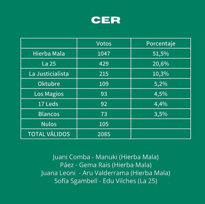 CENBA tweet media