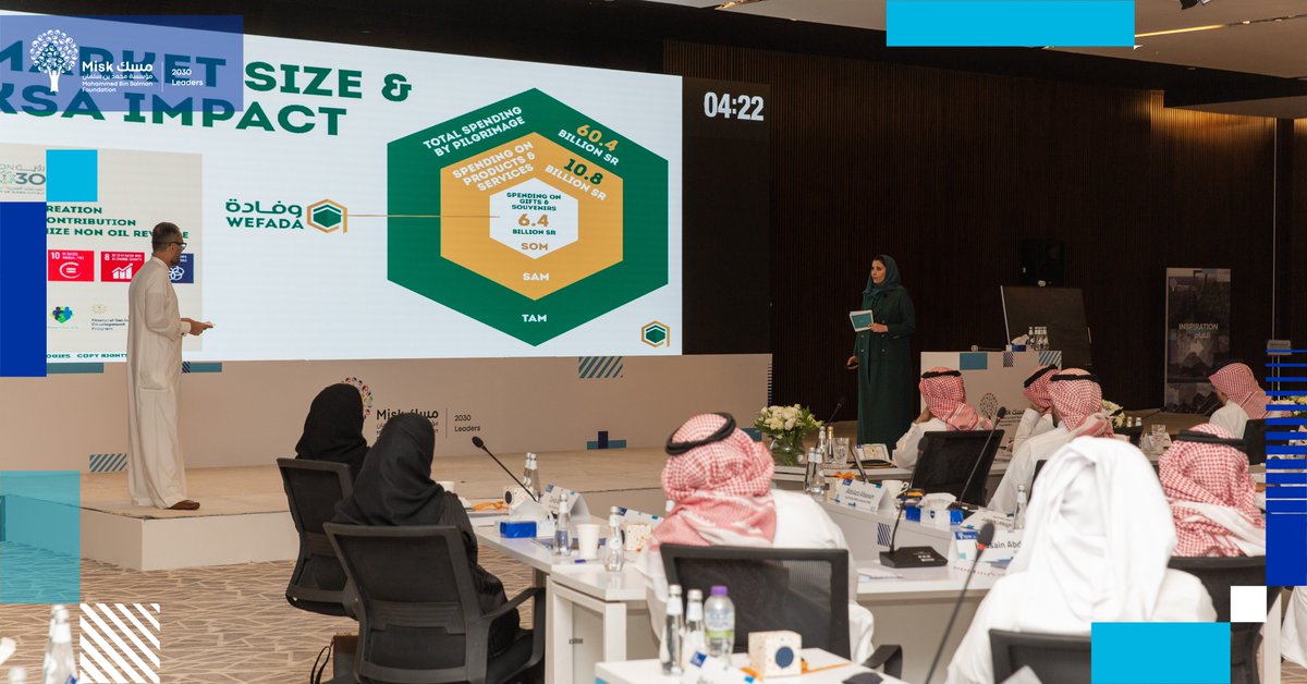 MiskLeadership's tweet photo. بتقييم مُختصين في المجال @saudipayments و @Halasaudia وبرنامج تطوير القطاع المالي ومكتب الإدارة الاستراتيجية، تُقدّم الدفعة الثانية من برنامج #قادة_2030_للمملكة مشاريع التخرج ضمن محورٍ يستهدف تطوير القطاع المالي، لإيجاد أفكار تُساهم في دعم التوجه نحو مجتمع غير نقدي. https://t.co/d6cuWUQYGh