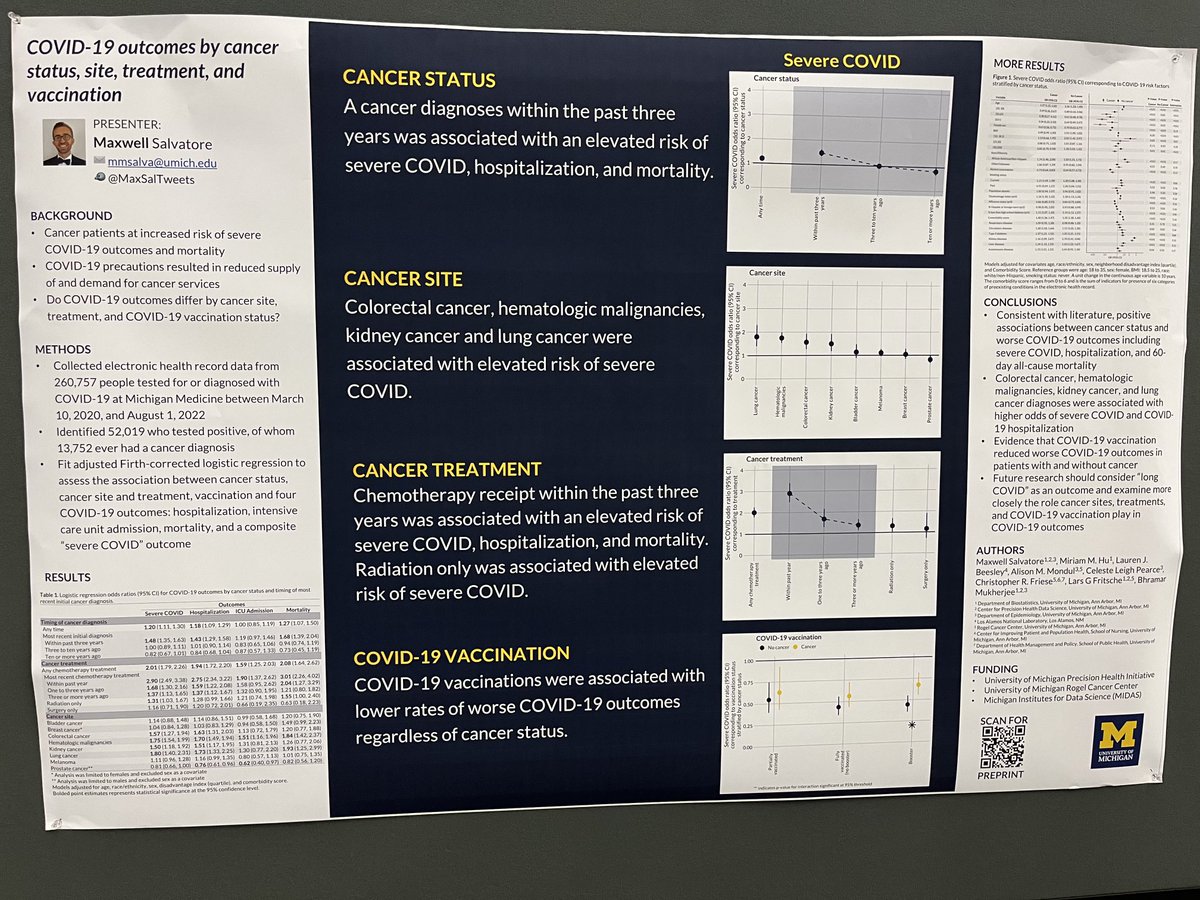 At  #APHA2022, ⁦<a href="/MaxSalTweets/">Max Salvatore</a>⁩ reported that individuals with lung cancer or hematologic malignancies were more likely to die following a COVID-19 diagnosis.
