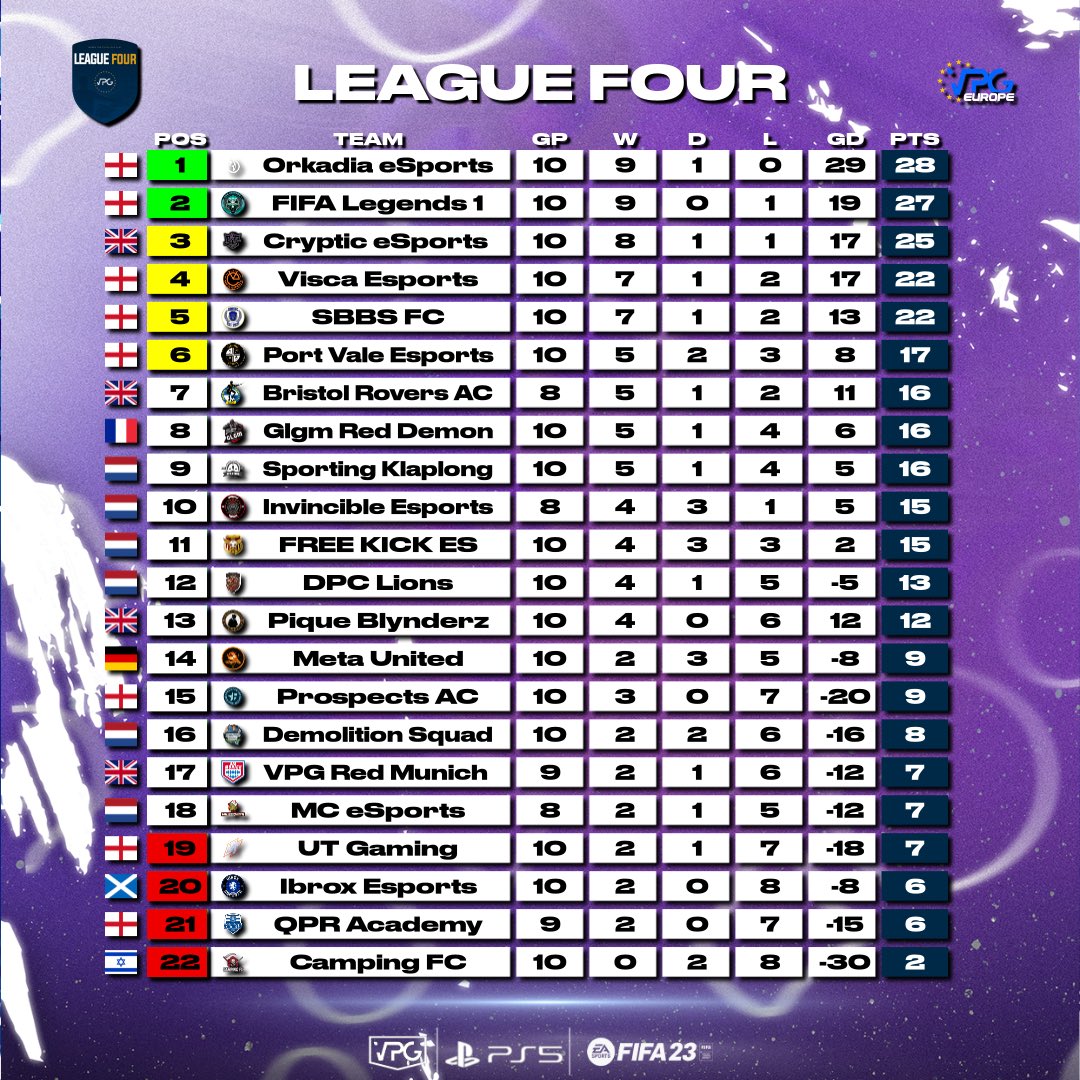 Virtual Pro Gaming tweet media