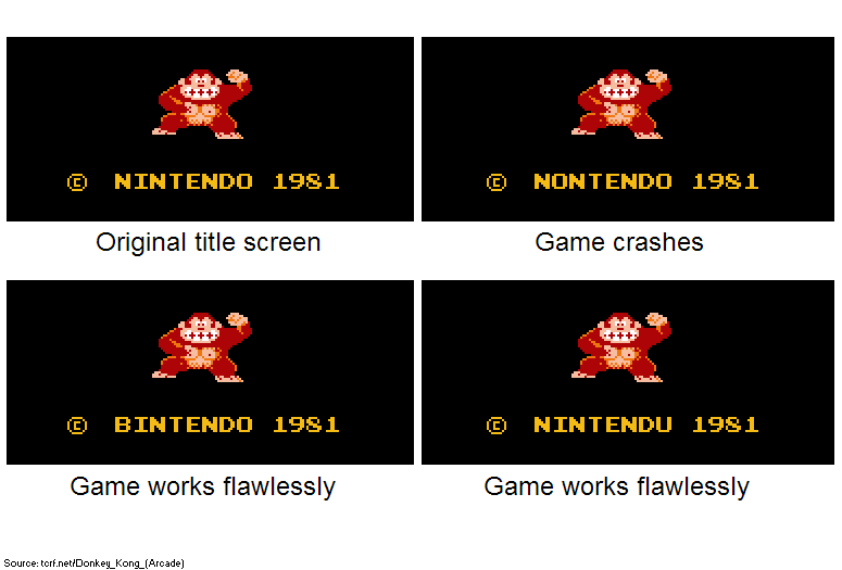 The Donkey Kong arcade has rudimentary copyright protection where the game crashes if it detects changes to the title screen copyright. However, it only checks the 'INTEND' part of 'NINTENDO', so that changing the first or last letters results in the game working normally.