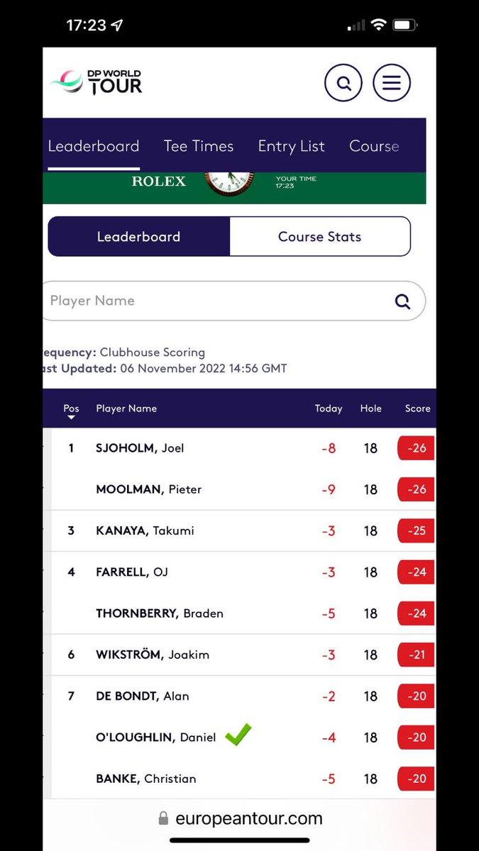 Great week at DP Tour Q School second stage! Onto final stage next week ✅⛳️