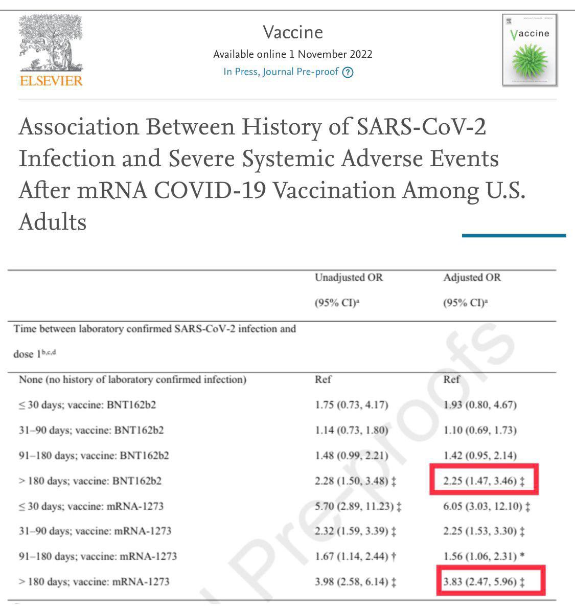 tatiann69922625's tweet image. Une nouvelle étude montre maintenant un risque significativement accru (Biontech 2x, Moderna 4x) d&apos;effets secondaires graves pour les personnes vaccinées plus de 6 mois après une précédente infection.😔⬇️

sciencedirect.com/science/articl…