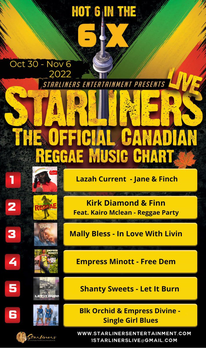 <a href="/StarlinersEnt/">Starliners Entertainment</a> Officlal Canadian Reggae Music Chart <a href="/lazah_current/">Lazah Current</a> <a href="/kirkdiamond/">Kirk Diamond 🦁</a> <a href="/MallyBless/">Mally Bless</a> <a href="/EmpressMinott/">Empress Minott</a> + more! #reggae #canadianmusic #jamaicanmusic #musichart