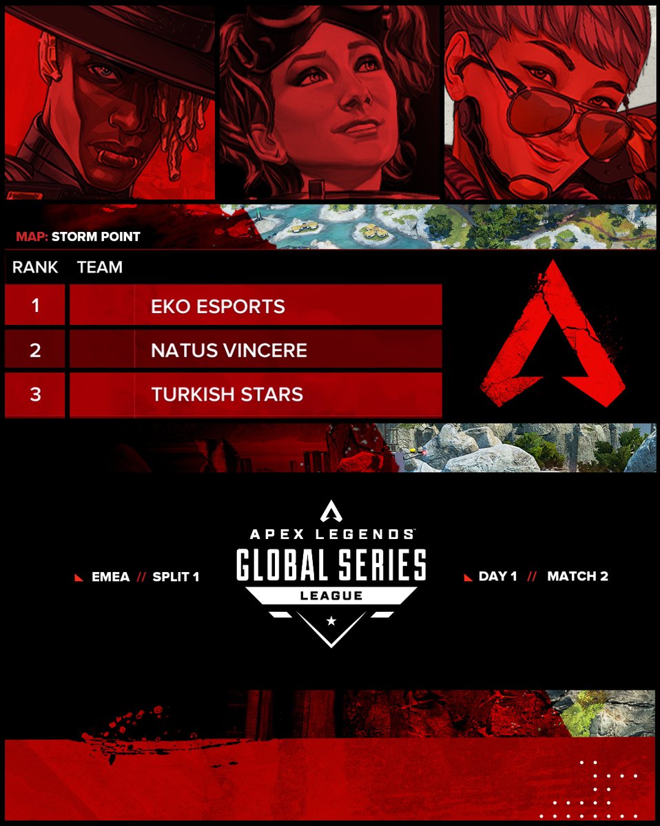 Match 2 - Day 1

1. <a href="/EKO_Esport/">EKO Esports</a>  
2. <a href="/natusvincere/">NAVI</a>  
3. Turkish Stars
 
🔶youtu.be/e4S7PkjVtb8
🔶twitch.tv/playapex
#ALGS