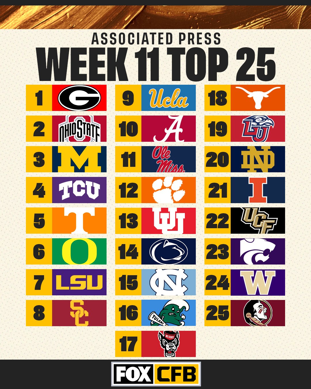 College Football: Week 11 top 25 rankings, College Football