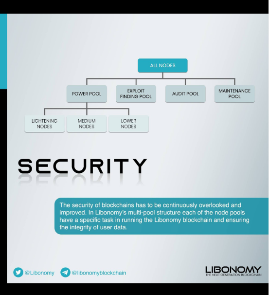 marketing_jahid's tweet photo. @Libonomy service is open source so anyone can audit it or use its codebase as a starting point for their own projects.
#Libonomy #Blockchain #technology #security https://t.co/4atU6pBxHI