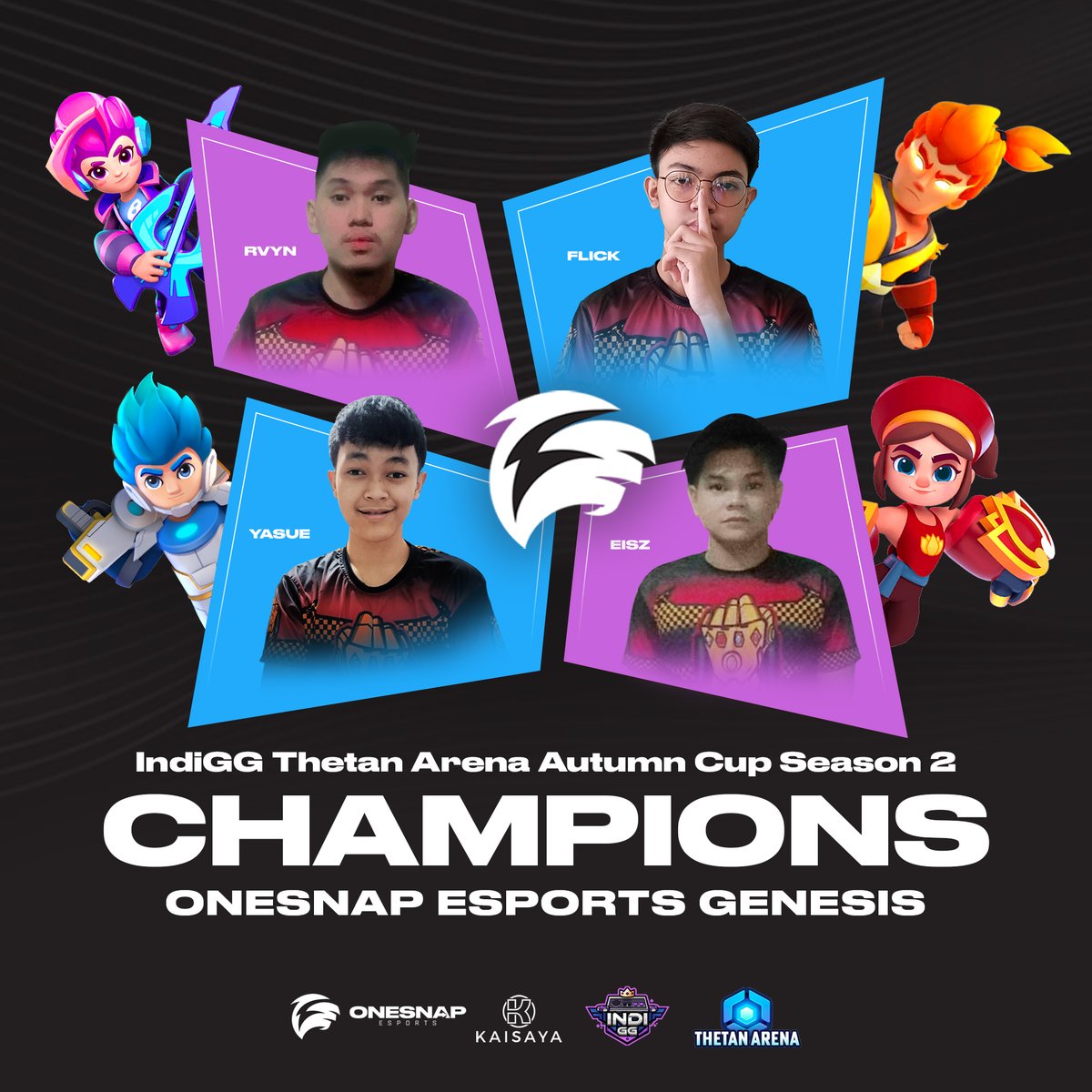 OneSnapEsports's tweet photo. Geez. No stopping for our OneSnap Genesis @ThetanArena team in successive tournaments ah! These young boys prove that they're the best when it comes to teamwork in Thetan Arena esports.

Thanks @IndiGG_DAO for the tournament!

#ThetanArena #Esports https://t.co/EJbHuIXDWr