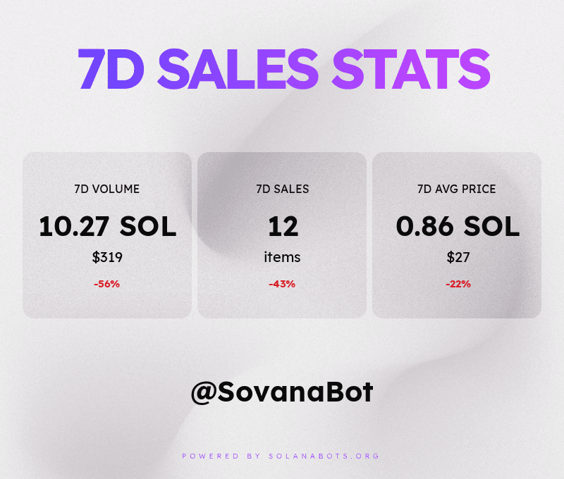 These are the Sovana sales stats for the past week! 💰📈📉
Powered by SolanaBots.org