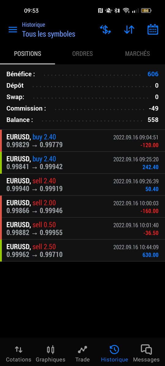 MandyShirin's tweet photo. First time as an aspiring trader to  be consistent and profitable. What a journey already and that's only the first step. Can't wait for more to come. I got to be even better and step up even more. https://t.co/IVPaiymICb
