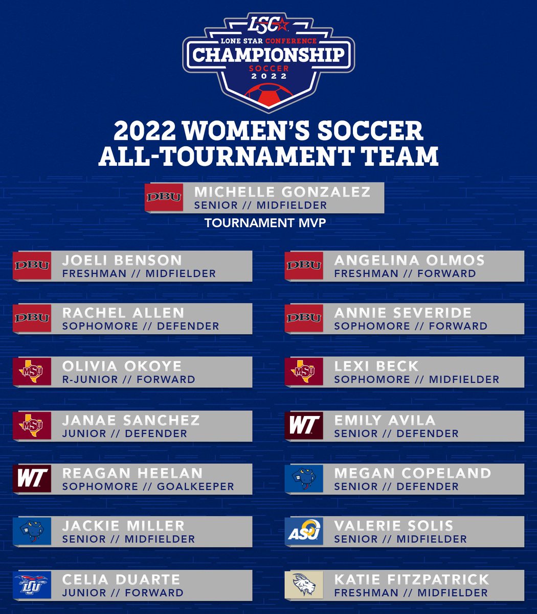 LoneStarConf's tweet photo. Congratulations to the 2022 #LSCwsoc Championship All-Tournament Team and Tournament MVP Michelle Gonzalez of @DBUAthletics! ⚽️🏆 https://t.co/Fgrpj9JWPh