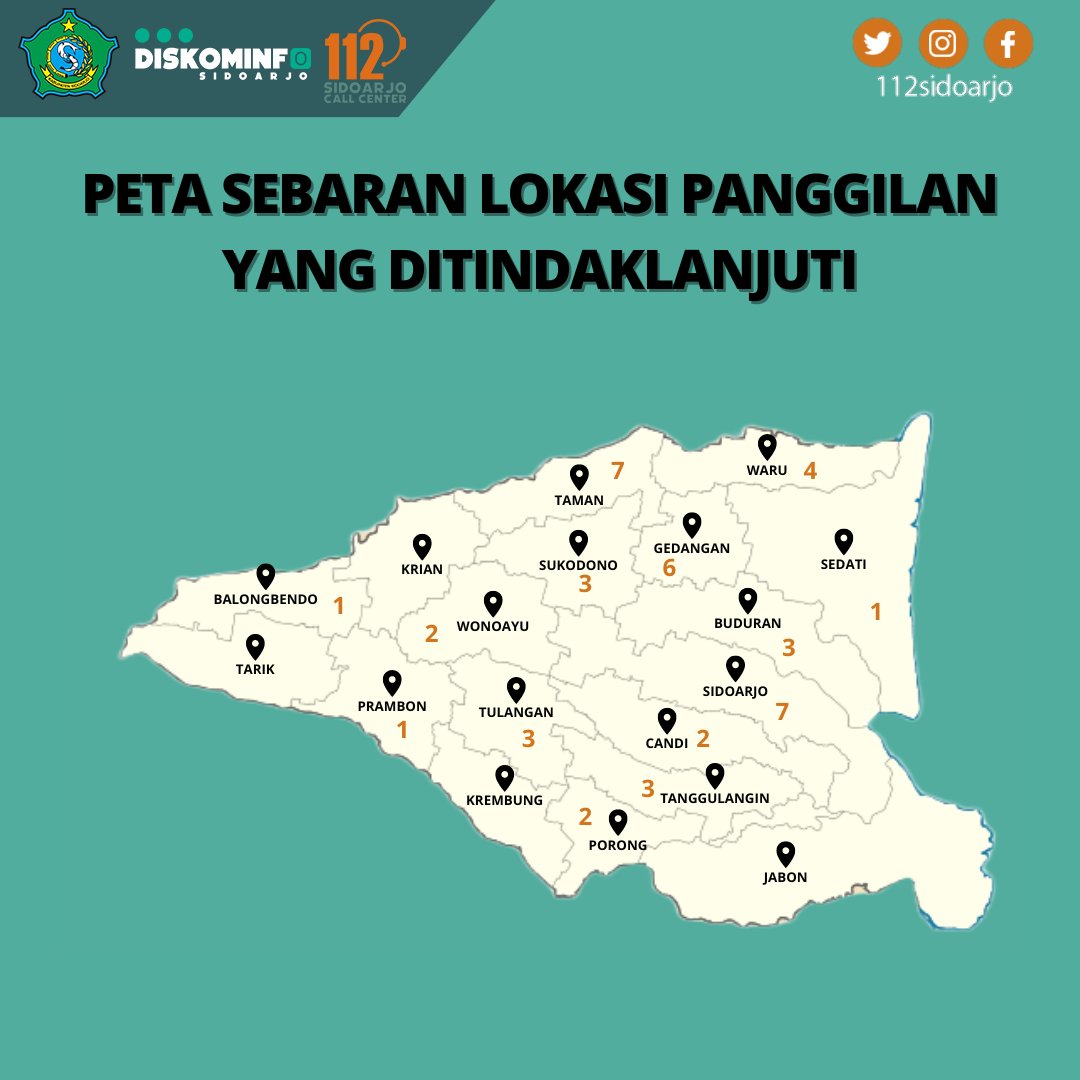 Rekapitulasi Call Center 112 Sidoarjo
Periode 1 November 2022 - 6 November 2022

Cepat dan tanggap, dua kata yg bisa kami sampaikan untuk seluruh OPD yang ada di Kabupaten Sidoarjo. Terima kasih atas kontribusi yang luar biasa.